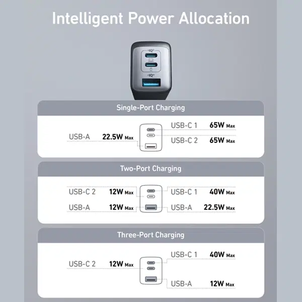 Anaker A2667K14 High-speed 65w 3-in-1 Charger ,  - Hover