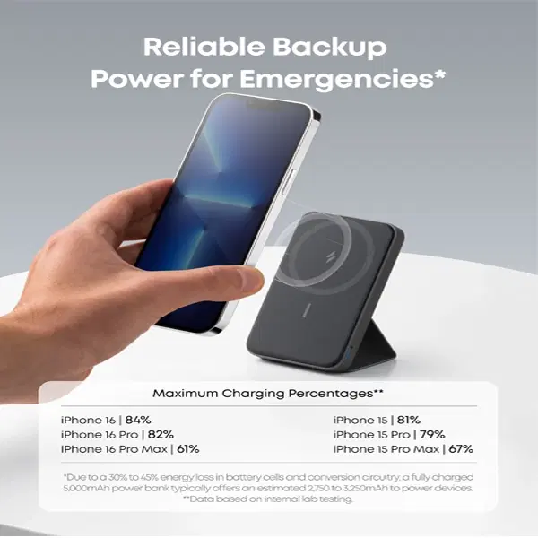 Anker 622 MagGo 5000mah Power Bank  USB-C And Magnetic Charging  7.5W  Foldable Stand  A1614H13 ,  - Hover