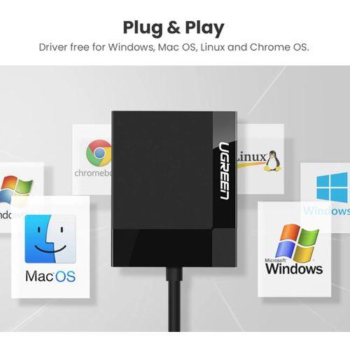 UGREEN 4-in-1 USB 3.0 SD/TF Card Reader ,