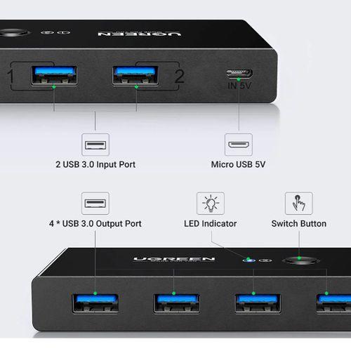 UGREEN USB 3.0 4-Port Switch With 2 Pack USB Male Cable ,