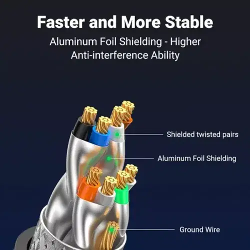 Ugreen Cat 8 Shielded Round Braided Ethernet Cable / 5M / Modular Plugs / 40Gbps 2000MHz RJ45 / Compatible Gaming PC PS5 PS4 PS3 Xbox Modem Router ,