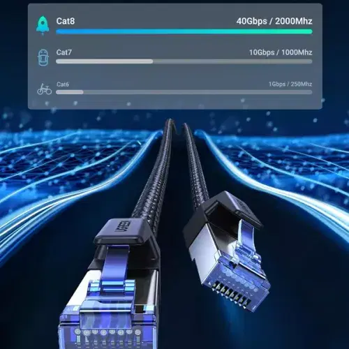 Ugreen Cat 8 Shielded Round Braided Ethernet Cable / 5M / Modular Plugs / 40Gbps 2000MHz RJ45 / Compatible Gaming PC PS5 PS4 PS3 Xbox Modem Router ,
