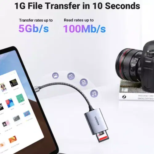 UGREEN USB-C 3.1 100MB/s SD/TF Card Reader ,