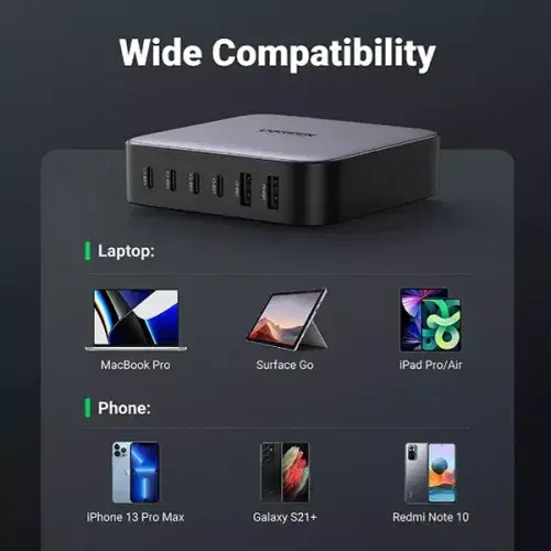 UGREEN Nexode 200W USB C GaN Charger-6 Ports Desktop Charger ,