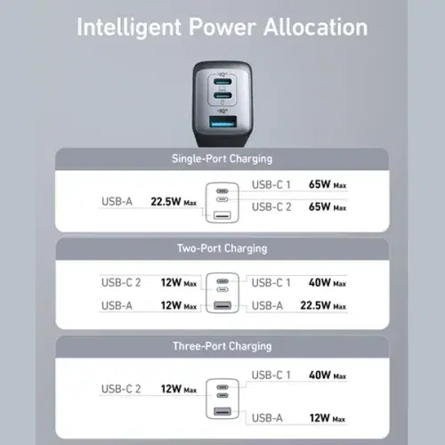 Anaker A2667K14 High-speed 65w 3-in-1 Charger ,